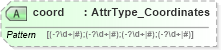 XSD Diagram of coord in schema xliff-core-1_2-strict_xsd (OASIS XML Localisation Interchange File Format (XLIFF) TC)