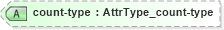XSD Diagram of count-type in schema xliff-core-1_2-strict_xsd (OASIS XML Localisation Interchange File Format (XLIFF) TC)
