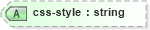 XSD Diagram of css-style in schema xliff-core-1_2-strict_xsd (OASIS XML Localisation Interchange File Format (XLIFF) TC)