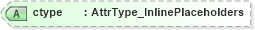 XSD Diagram of ctype in schema xliff-core-1_2-strict_xsd (OASIS XML Localisation Interchange File Format (XLIFF) TC)