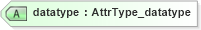 XSD Diagram of datatype in schema xliff-core-1_2-strict_xsd (OASIS XML Localisation Interchange File Format (XLIFF) TC)
