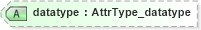 XSD Diagram of datatype in schema xliff-core-1_2-strict_xsd (OASIS XML Localisation Interchange File Format (XLIFF) TC)