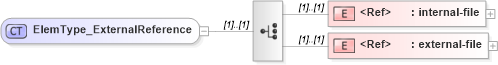 XSD Diagram of ElemType_ExternalReference in schema xliff-core-1_2-strict_xsd (OASIS XML Localisation Interchange File Format (XLIFF) TC)