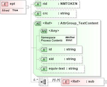 XSD Diagram of ept in schema xliff-core-1_2-strict_xsd (OASIS XML Localisation Interchange File Format (XLIFF) TC)