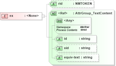 XSD Diagram of ex in schema xliff-core-1_2-strict_xsd (OASIS XML Localisation Interchange File Format (XLIFF) TC)
