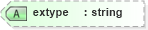 XSD Diagram of extype in schema xliff-core-1_2-strict_xsd (OASIS XML Localisation Interchange File Format (XLIFF) TC)