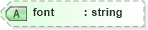 XSD Diagram of font in schema xliff-core-1_2-strict_xsd (OASIS XML Localisation Interchange File Format (XLIFF) TC)