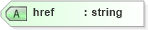 XSD Diagram of href in schema xliff-core-1_2-strict_xsd (OASIS XML Localisation Interchange File Format (XLIFF) TC)