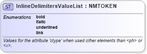 XSD Diagram of InlineDelimitersValueList in schema xliff-core-1_2-strict_xsd (OASIS XML Localisation Interchange File Format (XLIFF) TC)
