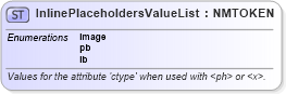 XSD Diagram of InlinePlaceholdersValueList in schema xliff-core-1_2-strict_xsd (OASIS XML Localisation Interchange File Format (XLIFF) TC)