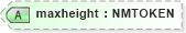 XSD Diagram of maxheight in schema xliff-core-1_2-strict_xsd (OASIS XML Localisation Interchange File Format (XLIFF) TC)