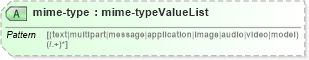 XSD Diagram of mime-type in schema xliff-core-1_2-strict_xsd (OASIS XML Localisation Interchange File Format (XLIFF) TC)