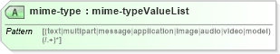 XSD Diagram of mime-type in schema xliff-core-1_2-strict_xsd (OASIS XML Localisation Interchange File Format (XLIFF) TC)