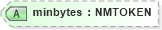 XSD Diagram of minbytes in schema xliff-core-1_2-strict_xsd (OASIS XML Localisation Interchange File Format (XLIFF) TC)