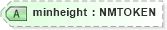 XSD Diagram of minheight in schema xliff-core-1_2-strict_xsd (OASIS XML Localisation Interchange File Format (XLIFF) TC)