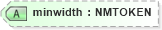 XSD Diagram of minwidth in schema xliff-core-1_2-strict_xsd (OASIS XML Localisation Interchange File Format (XLIFF) TC)