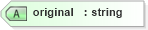 XSD Diagram of original in schema xliff-core-1_2-strict_xsd (OASIS XML Localisation Interchange File Format (XLIFF) TC)