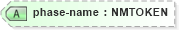 XSD Diagram of phase-name in schema xliff-core-1_2-strict_xsd (OASIS XML Localisation Interchange File Format (XLIFF) TC)