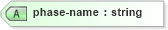 XSD Diagram of phase-name in schema xliff-core-1_2-strict_xsd (OASIS XML Localisation Interchange File Format (XLIFF) TC)