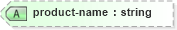 XSD Diagram of product-name in schema xliff-core-1_2-strict_xsd (OASIS XML Localisation Interchange File Format (XLIFF) TC)