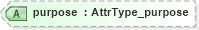 XSD Diagram of purpose in schema xliff-core-1_2-strict_xsd (OASIS XML Localisation Interchange File Format (XLIFF) TC)