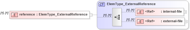 XSD Diagram of reference in schema xliff-core-1_2-strict_xsd (OASIS XML Localisation Interchange File Format (XLIFF) TC)