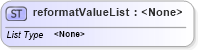 XSD Diagram of reformatValueList in schema xliff-core-1_2-strict_xsd (OASIS XML Localisation Interchange File Format (XLIFF) TC)