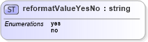 XSD Diagram of reformatValueYesNo in schema xliff-core-1_2-strict_xsd (OASIS XML Localisation Interchange File Format (XLIFF) TC)