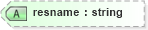 XSD Diagram of resname in schema xliff-core-1_2-strict_xsd (OASIS XML Localisation Interchange File Format (XLIFF) TC)