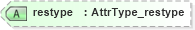 XSD Diagram of restype in schema xliff-core-1_2-strict_xsd (OASIS XML Localisation Interchange File Format (XLIFF) TC)