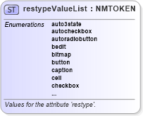 XSD Diagram of restypeValueList in schema xliff-core-1_2-strict_xsd (OASIS XML Localisation Interchange File Format (XLIFF) TC)