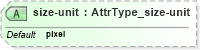XSD Diagram of size-unit in schema xliff-core-1_2-strict_xsd (OASIS XML Localisation Interchange File Format (XLIFF) TC)