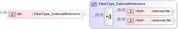 XSD Diagram of skl in schema xliff-core-1_2-strict_xsd (OASIS XML Localisation Interchange File Format (XLIFF) TC)