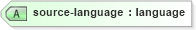 XSD Diagram of source-language in schema xliff-core-1_2-strict_xsd (OASIS XML Localisation Interchange File Format (XLIFF) TC)