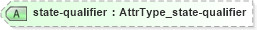 XSD Diagram of state-qualifier in schema xliff-core-1_2-strict_xsd (OASIS XML Localisation Interchange File Format (XLIFF) TC)