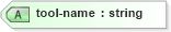 XSD Diagram of tool-name in schema xliff-core-1_2-strict_xsd (OASIS XML Localisation Interchange File Format (XLIFF) TC)