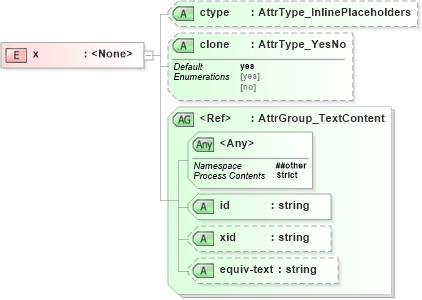 XSD Diagram of x in schema xliff-core-1_2-strict_xsd (OASIS XML Localisation Interchange File Format (XLIFF) TC)