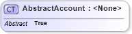 XSD Diagram of AbstractAccount in schema ofx_common_xsd (OFX - Open Financial Exchange)