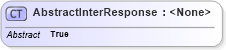 XSD Diagram of AbstractInterResponse in schema ofx_intertransfer_messages_xsd (OFX - Open Financial Exchange)