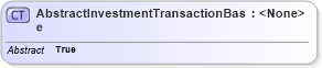XSD Diagram of AbstractInvestmentTransactionBase in schema ofx_investment_xsd (OFX - Open Financial Exchange)