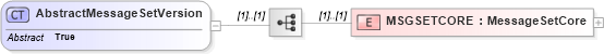 XSD Diagram of AbstractMessageSetVersion in schema ofx_profile_xsd (OFX - Open Financial Exchange)