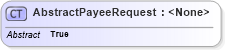 XSD Diagram of AbstractPayeeRequest in schema ofx_billpay_messages_xsd (OFX - Open Financial Exchange)