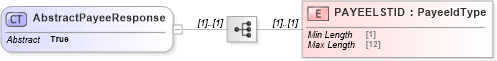 XSD Diagram of AbstractPayeeResponse in schema ofx_billpay_messages_xsd (OFX - Open Financial Exchange)