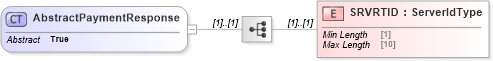 XSD Diagram of AbstractPaymentResponse in schema ofx_billpay_messages_xsd (OFX - Open Financial Exchange)