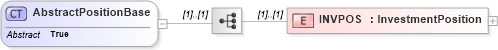 XSD Diagram of AbstractPositionBase in schema ofx_investment_xsd (OFX - Open Financial Exchange)