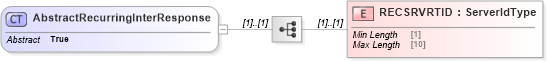 XSD Diagram of AbstractRecurringInterResponse in schema ofx_intertransfer_messages_xsd (OFX - Open Financial Exchange)