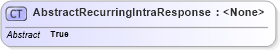 XSD Diagram of AbstractRecurringIntraResponse in schema ofx_banking_messages_xsd (OFX - Open Financial Exchange)