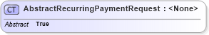 XSD Diagram of AbstractRecurringPaymentRequest in schema ofx_billpay_messages_xsd (OFX - Open Financial Exchange)