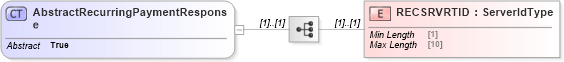 XSD Diagram of AbstractRecurringPaymentResponse in schema ofx_billpay_messages_xsd (OFX - Open Financial Exchange)