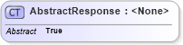 XSD Diagram of AbstractResponse in schema ofx_common_xsd (OFX - Open Financial Exchange)